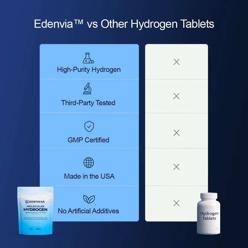 Cholesterol & Cardiovascular Support Molecular Hydrogen Tablets