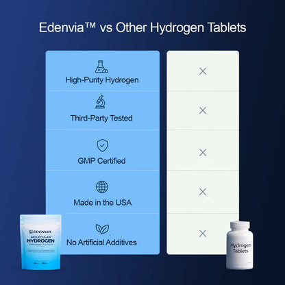 Cholesterol & Cardiovascular Support Molecular Hydrogen Tablets